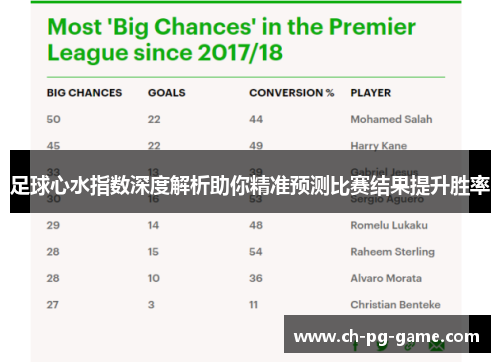 足球心水指数深度解析助你精准预测比赛结果提升胜率