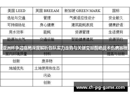亚洲杯争冠格局深度解析各队实力走势与关键变量前瞻战术伤病赛程